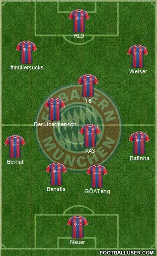 FC Bayern München Formation 2015