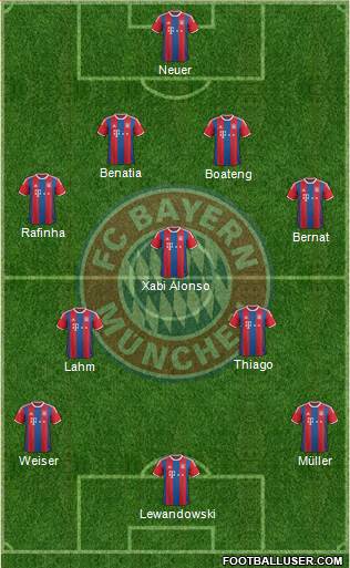 FC Bayern München Formation 2015