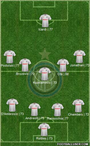 F.C. Internazionale Formation 2015