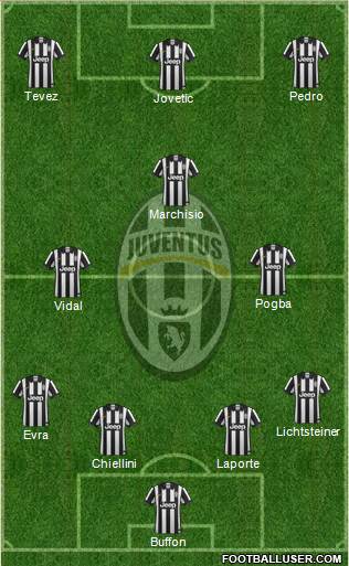 Juventus Formation 2015