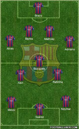 F.C. Barcelona Formation 2015