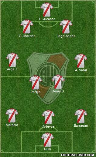River Plate Formation 2015