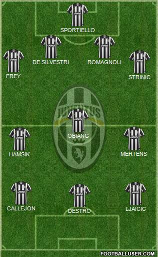 Juventus Formation 2015