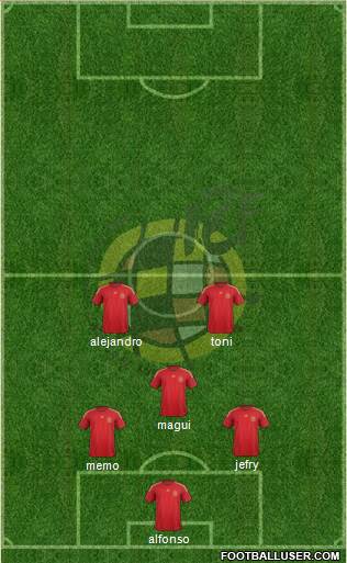 Spain Formation 2015