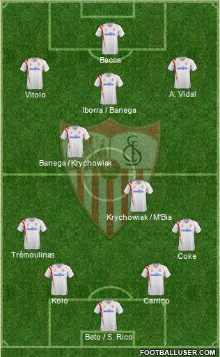 Sevilla F.C., S.A.D. Formation 2015