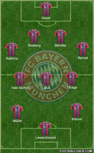 FC Bayern München Formation 2015