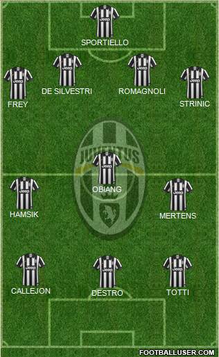 Juventus Formation 2015