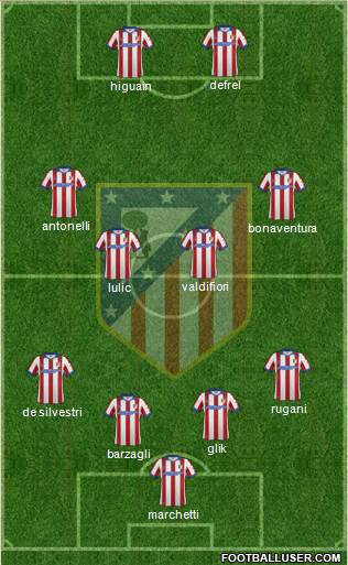 Atlético Madrid B Formation 2015