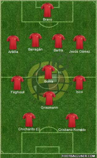 Spain Formation 2015