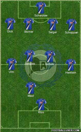 DSC Arminia Bielefeld Formation 2015