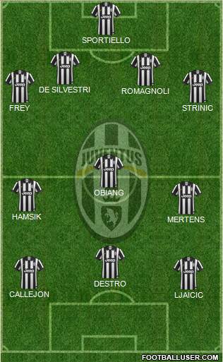 Juventus Formation 2015