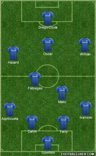 Chelsea Formation 2015