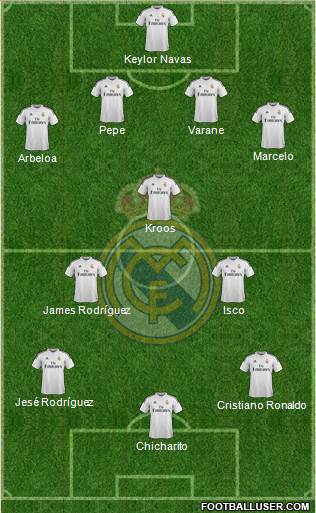 Real Madrid C.F. Formation 2015