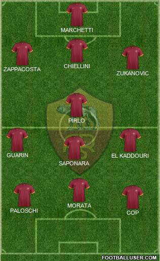 AS Roma Formation 2015