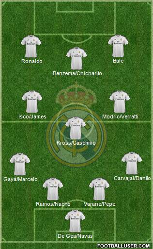 Real Madrid C.F. Formation 2015