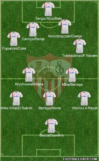 Sevilla F.C., S.A.D. Formation 2015