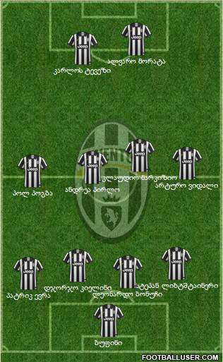 Juventus Formation 2015