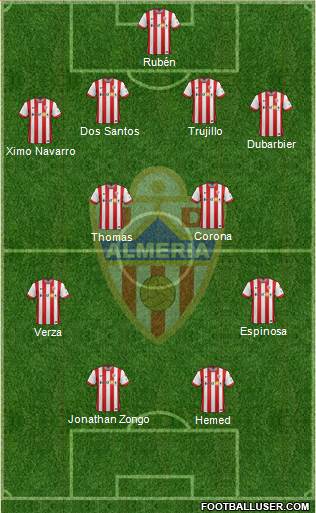 U.D. Almería S.A.D. Formation 2015