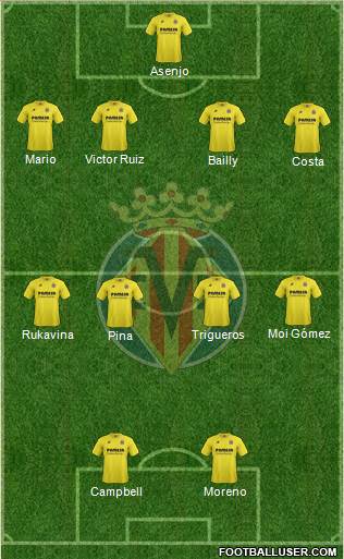 Villarreal C.F., S.A.D. Formation 2015
