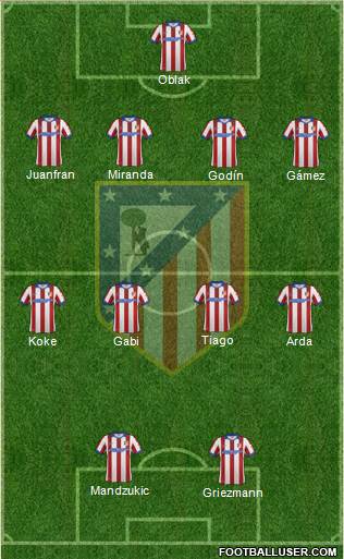 C. Atlético Madrid S.A.D. Formation 2015