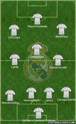 Real Madrid C.F. Formation 2015
