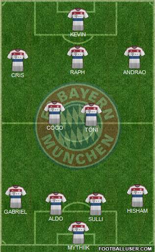 FC Bayern München Formation 2015