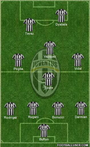 Juventus Formation 2015