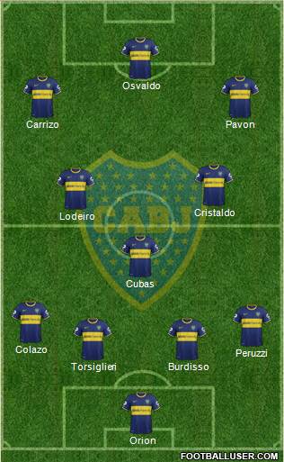 Boca Juniors Formation 2015