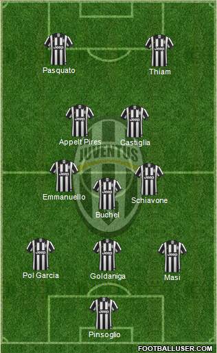 Juventus Formation 2015