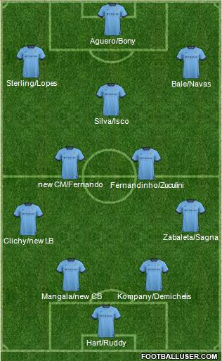Manchester City Formation 2015