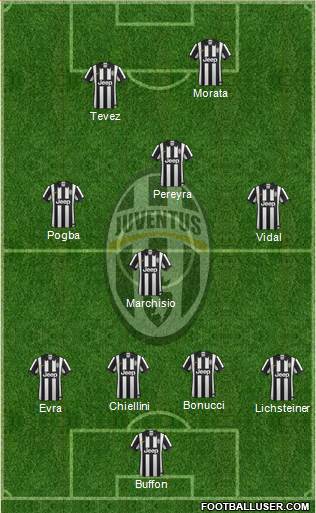 Juventus Formation 2015