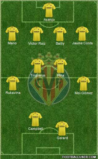 Villarreal C.F., S.A.D. Formation 2015