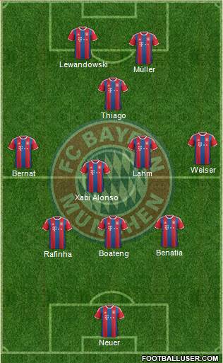 FC Bayern München Formation 2015