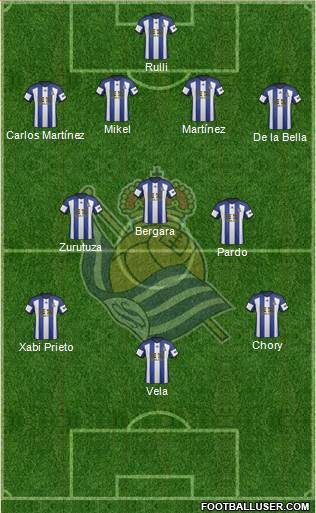 Real Sociedad S.A.D. Formation 2015