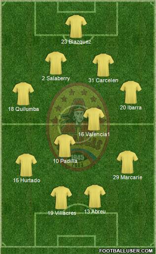 SD Aucas Formation 2015