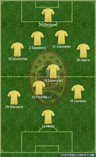 SD Aucas Formation 2015