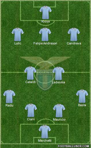 S.S. Lazio Formation 2015
