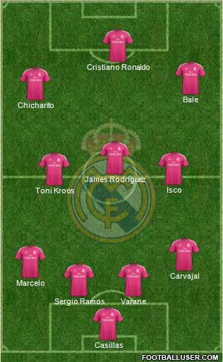 Real Madrid C.F. Formation 2015