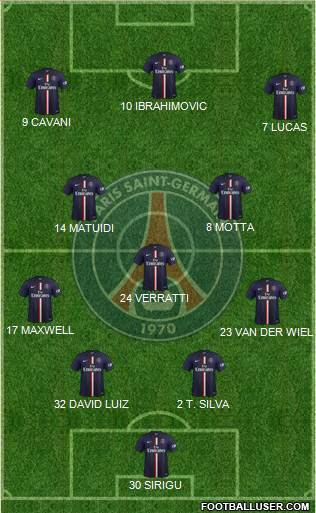 Paris Saint-Germain Formation 2015