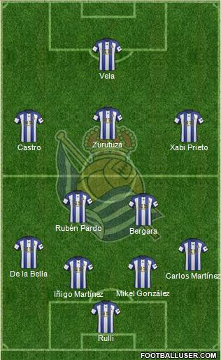 Real Sociedad S.A.D. Formation 2015