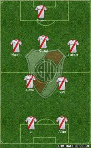 River Plate Formation 2015