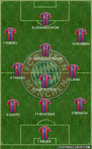 FC Bayern München Formation 2015