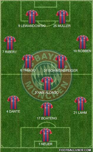 FC Bayern München Formation 2015
