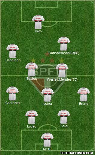 São Paulo FC Formation 2015