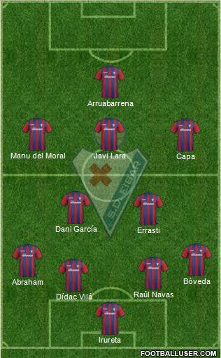 S.D. Eibar S.A.D. Formation 2015