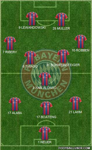 FC Bayern München Formation 2015