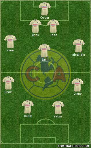 Club de Fútbol América Formation 2015