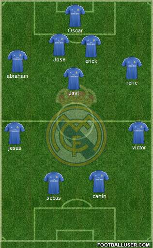 R. Madrid Castilla Formation 2015