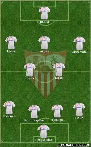 Sevilla F.C., S.A.D. Formation 2015