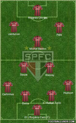 São Paulo FC Formation 2015